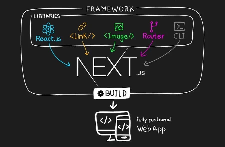 Khóa học React Pro Max với Next.js - Làm Chủ Toàn Diện React.JS Hiện Đại Cùng Hoidanit