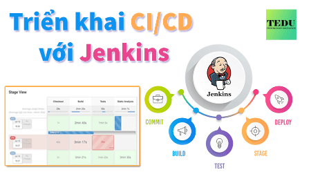 Triển khai CI-CD với Jenkins DevOps Cùng Tedu