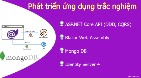 Khóa học Phát triển ứng dụng trắc nghiệm sử dụng API DDD, MongoDB và Blazor Cùng Tedu