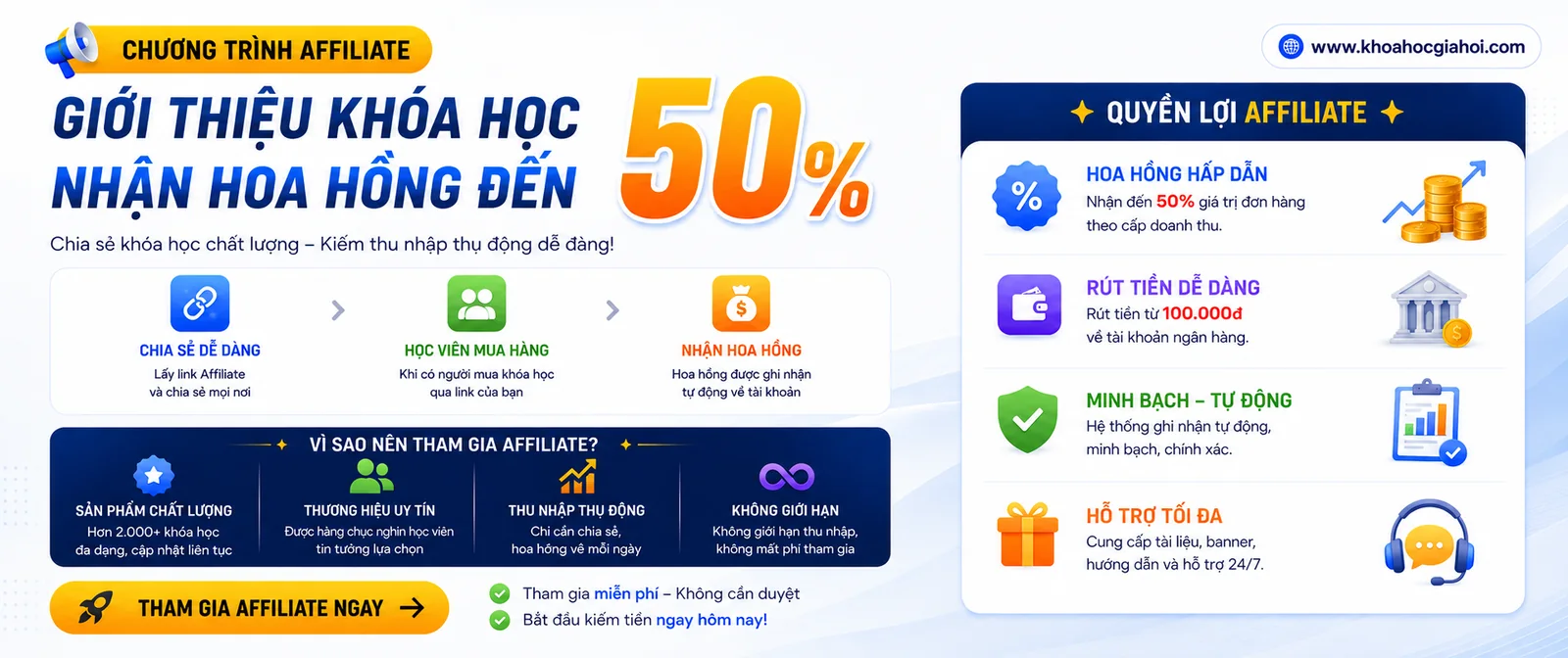 Giới thiệu khóa học và nhận hoa hồng Affiliate